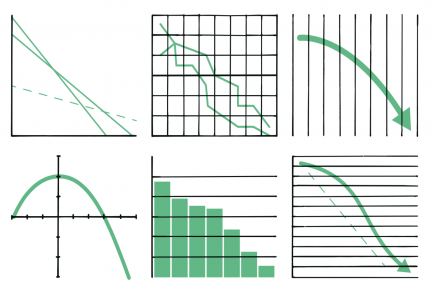 Negative Growth Chart